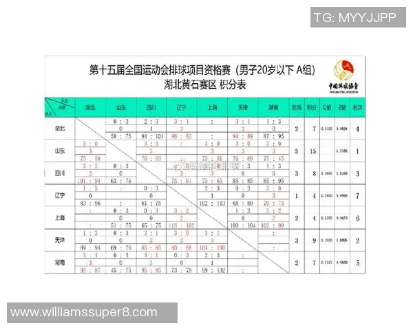 全运会积分榜更新深圳排球队以70分稳居第一名