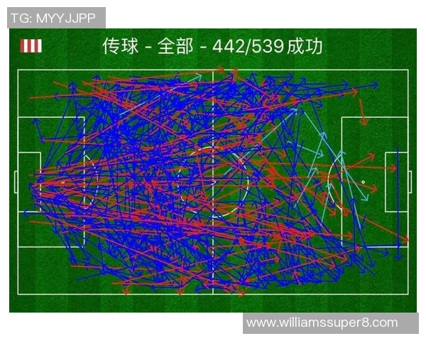 深圳足球队的控球策略分析与比赛表现的得失评估