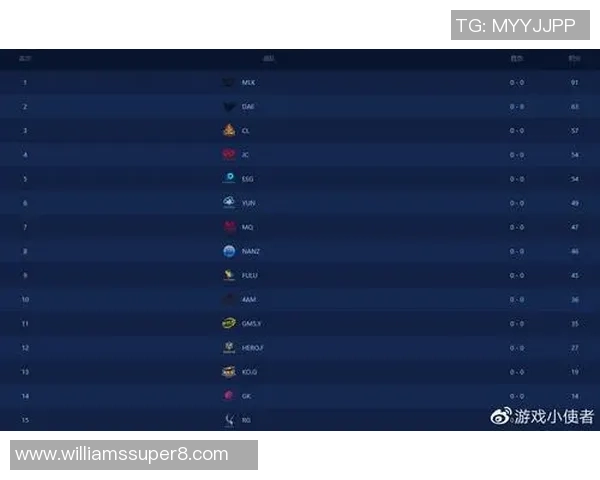 2026和平精英耐力排行榜:FPX位居第10名 2026和平精英耐力排行榜:FPX位居第10名