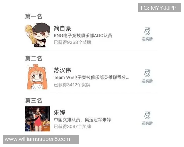 2026英雄联盟团队协作排名：WE创新高