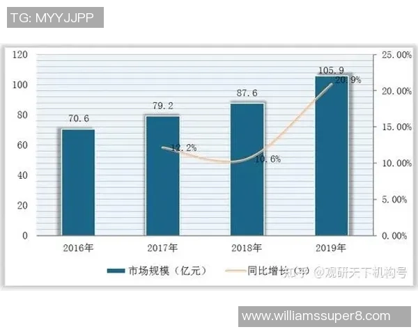独家分析：LNG的力量对比