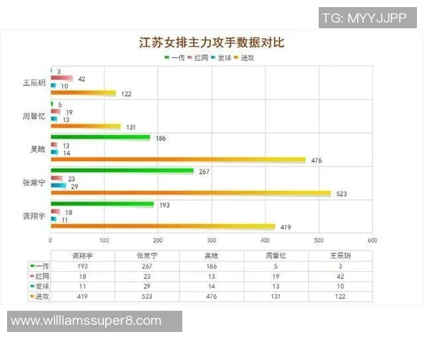 邀请赛点评：南京排球队的战术表现